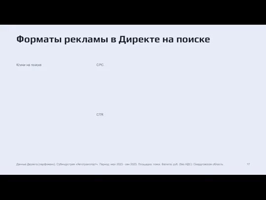 Клики на поиске CPC Форматы рекламы в Директе на поиске