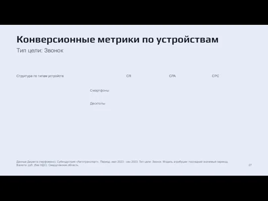 Конверсионные метрики по устройствам Тип цели: Звонок Структура по типам