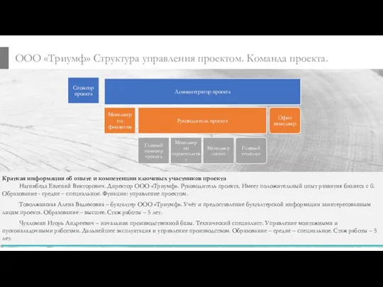 ООО «Триумф» Структура управления проектом. Команда проекта. Краткая информация об