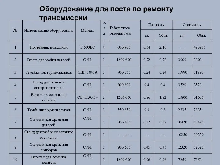 Оборудование для поста по ремонту трансмиссии