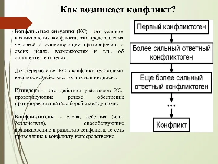 Конфликтная ситуация (КС) - это условие возникновения конфликта; это представления