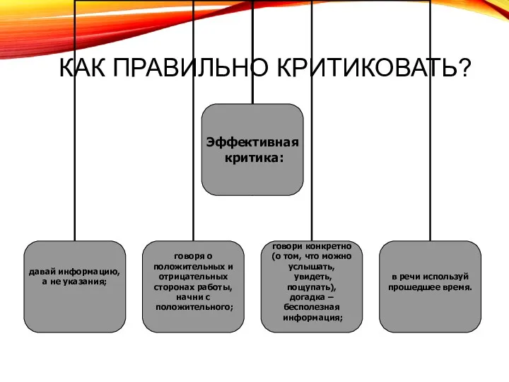 КАК ПРАВИЛЬНО КРИТИКОВАТЬ?