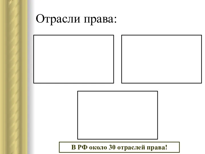 Отрасли права: В РФ около 30 отраслей права!