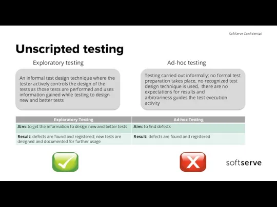 Unscripted testing