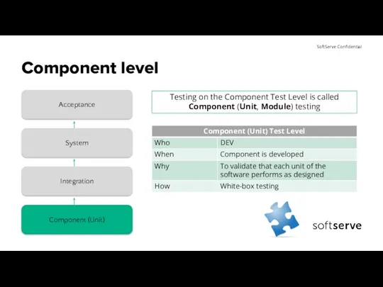 Component level Testing on the Component Test Level is called Component (Unit, Module) testing