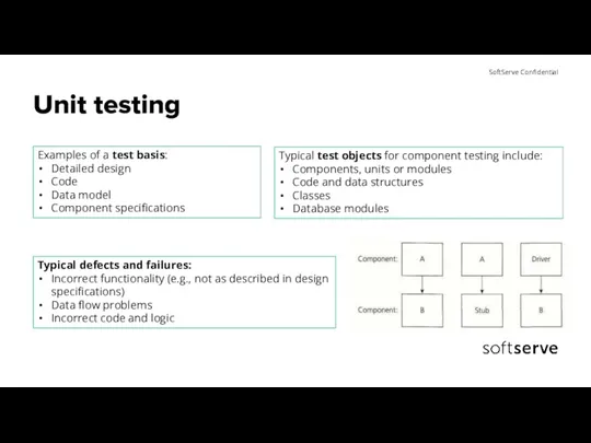 Unit testing Examples of a test basis: Detailed design Code