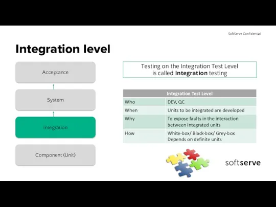 Integration level Testing on the Integration Test Level is called Integration testing