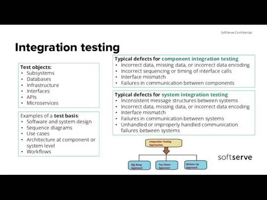 Integration testing Examples of a test basis: Software and system