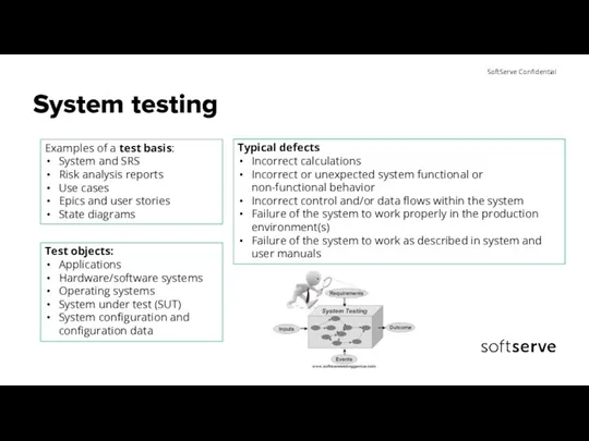 System testing Examples of a test basis: System and SRS
