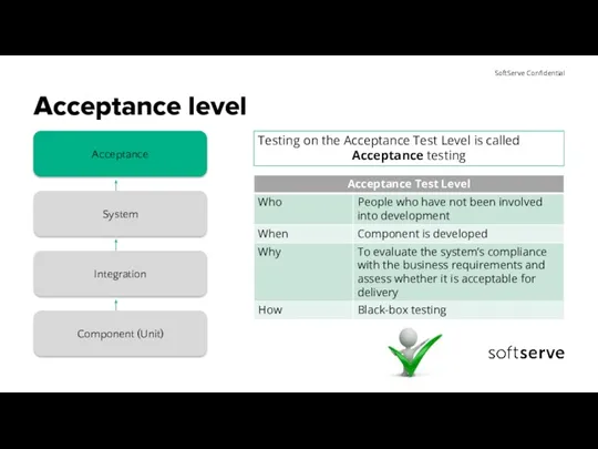 Acceptance level Testing on the Acceptance Test Level is called Acceptance testing