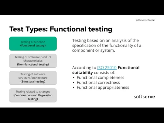Test Types: Functional testing Testing based on an analysis of