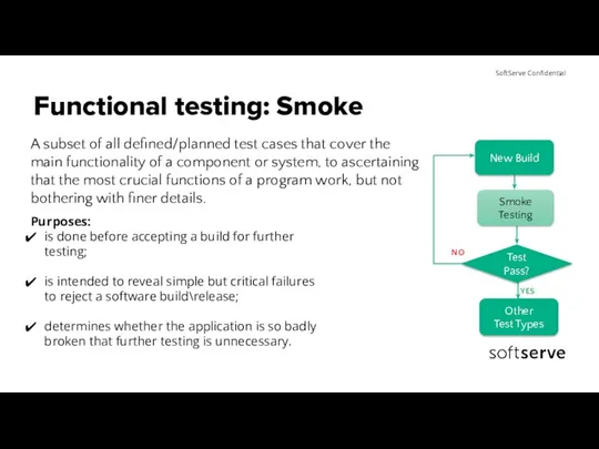 Functional testing: Smoke A subset of all defined/planned test cases