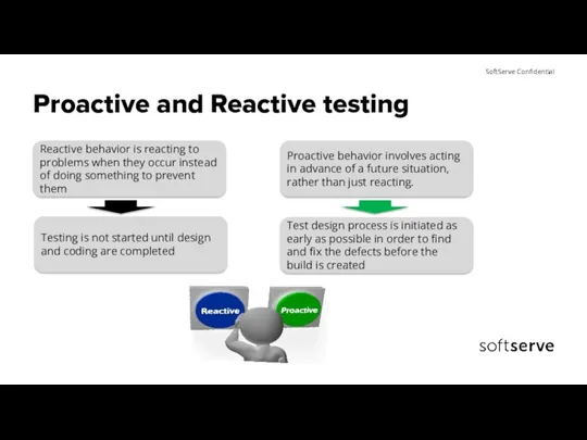 Proactive and Reactive testing