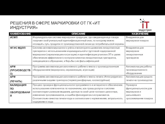 РЕШЕНИЯ В СФЕРЕ МАРКИРОВКИ ОТ ГК «ИТ ИНДУСТРИЯ»