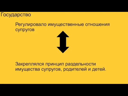 Государство Регулировало имущественные отношения супругов Закреплялся принцип раздельности имущества супругов, родителей и детей.