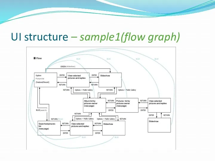 UI structure – sample1(flow graph)