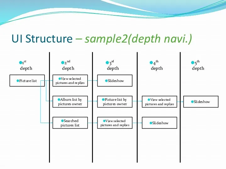 UI Structure – sample2(depth navi.)