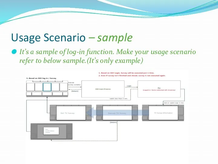 Usage Scenario – sample It’s a sample of log-in function.