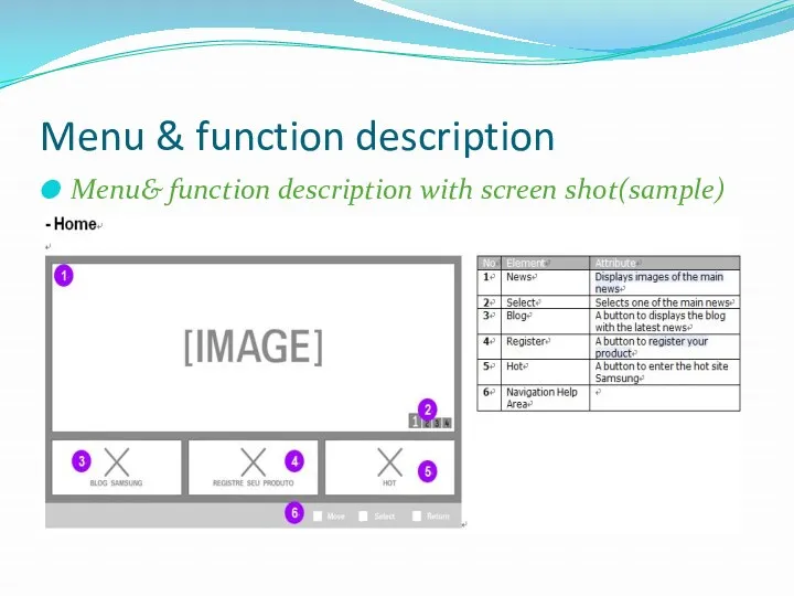 Menu & function description Menu& function description with screen shot(sample)