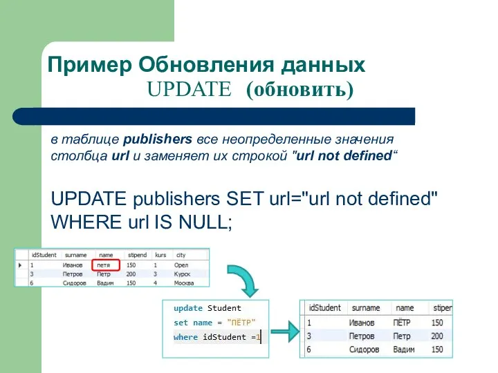 Пример Обновления данных UPDATE (обновить) в таблице publishers все неопределенные