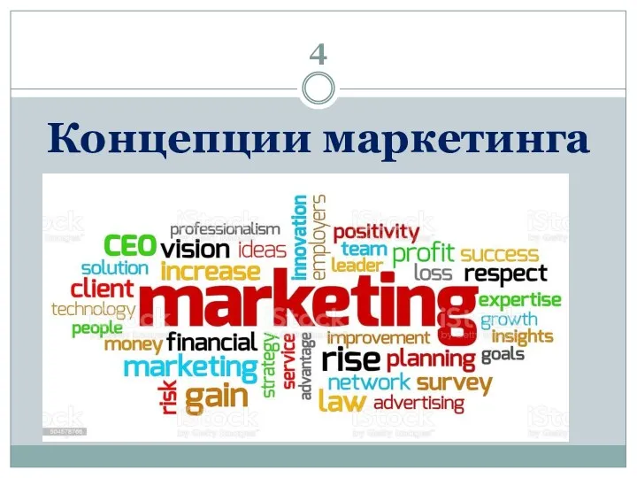 4 Концепции маркетинга