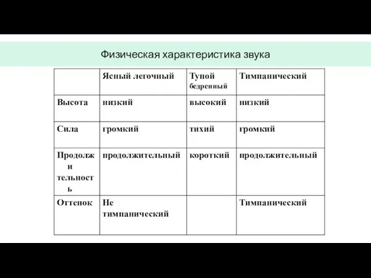 Физическая характеристика звука