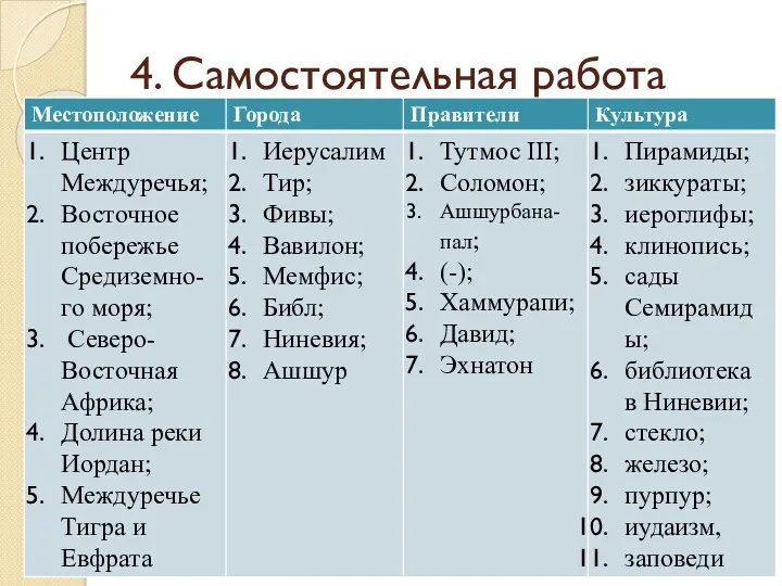 4. Самостоятельная работа