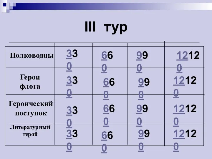 III тур 330 330 330 330 660 660 660 660 990 990 990