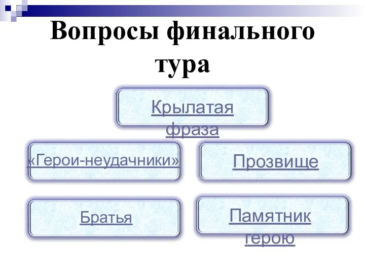 Вопросы финального тура «Герои-неудачники» Прозвище Братья Памятник герою Крылатая фраза