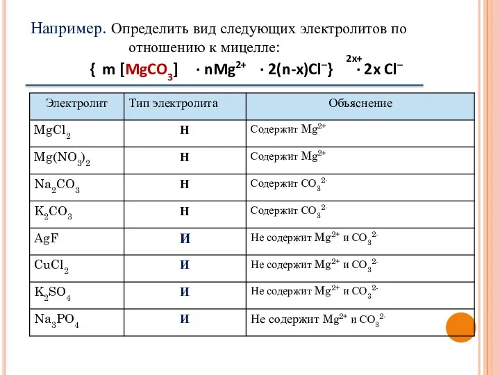 Например. Определить вид следующих электролитов по отношению к мицелле: