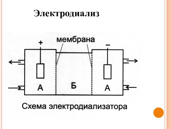 Электродиализ