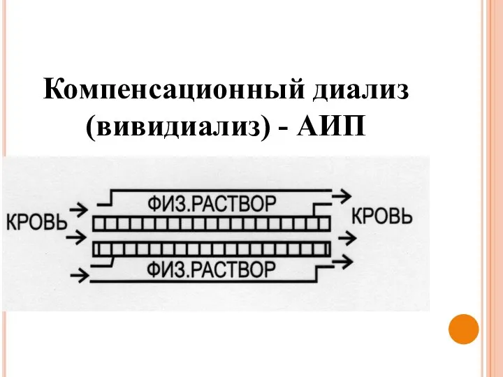 Компенсационный диализ (вивидиализ) - АИП