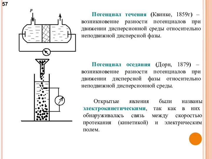 Потенциал течения (Квинке, 1859г) – возникновение разности потенциалов при движении