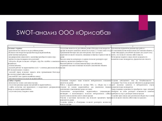 SWOT-анализ ООО «Орисаба»