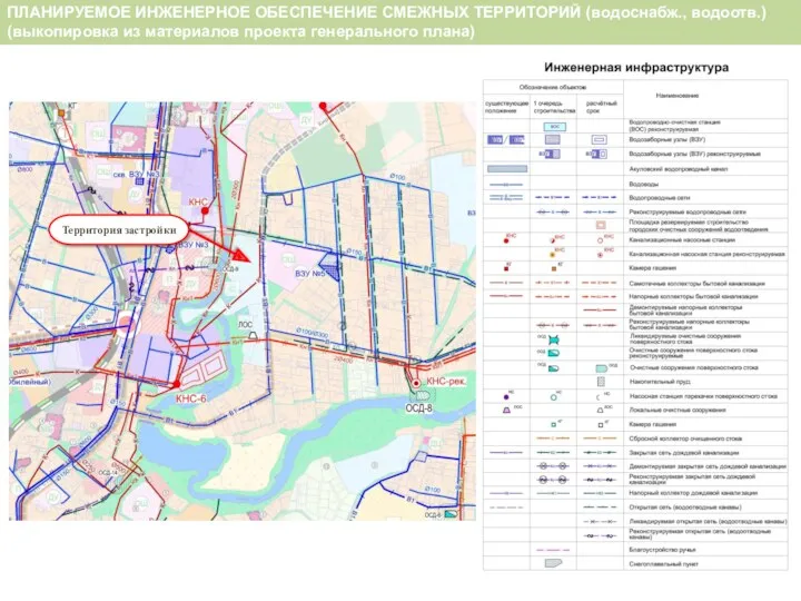 ПЛАНИРУЕМОЕ ИНЖЕНЕРНОЕ ОБЕСПЕЧЕНИЕ СМЕЖНЫХ ТЕРРИТОРИЙ (водоснабж., водоотв.) (выкопировка из материалов проекта генерального плана) Территория застройки