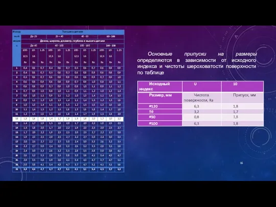 Основные припуски на размеры определяются в зависимости от исходного индекса и чистоты шероховатости поверхности по таблице