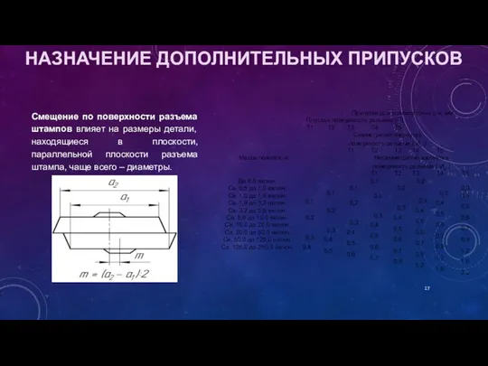 НАЗНАЧЕНИЕ ДОПОЛНИТЕЛЬНЫХ ПРИПУСКОВ Смещение по поверхности разъема штампов влияет на