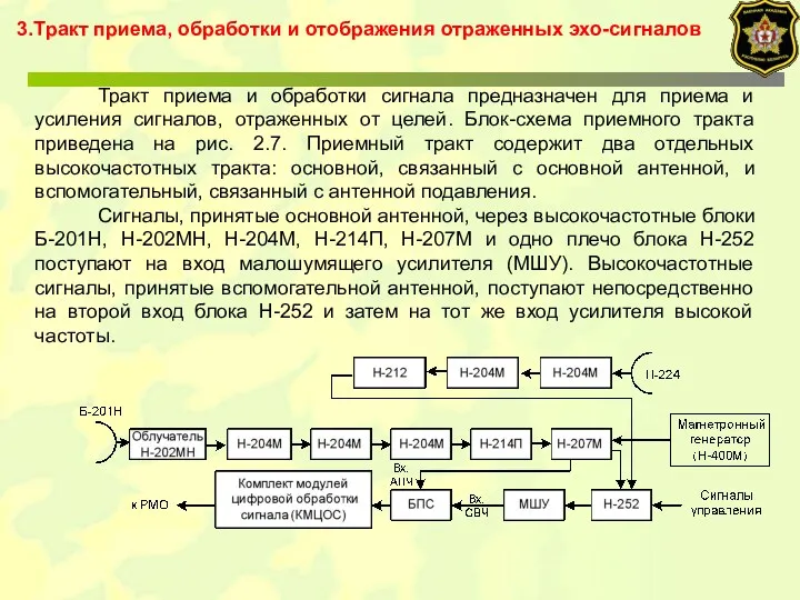 3.Тракт приема, обработки и отображения отраженных эхо-сигналов Тракт приема и