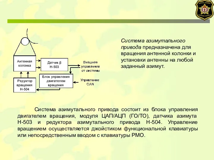 Система азимутального привода предназначена для вращения антенной колонки и установки