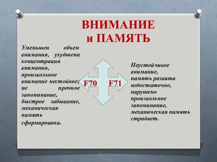 ВНИМАНИЕ и ПАМЯТЬ F70 F71 Уменьшен объем внимания, ухудшена концентрация