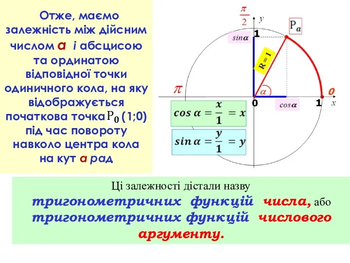 Отже, маємо залежність між дійсним числом α і абсцисою та