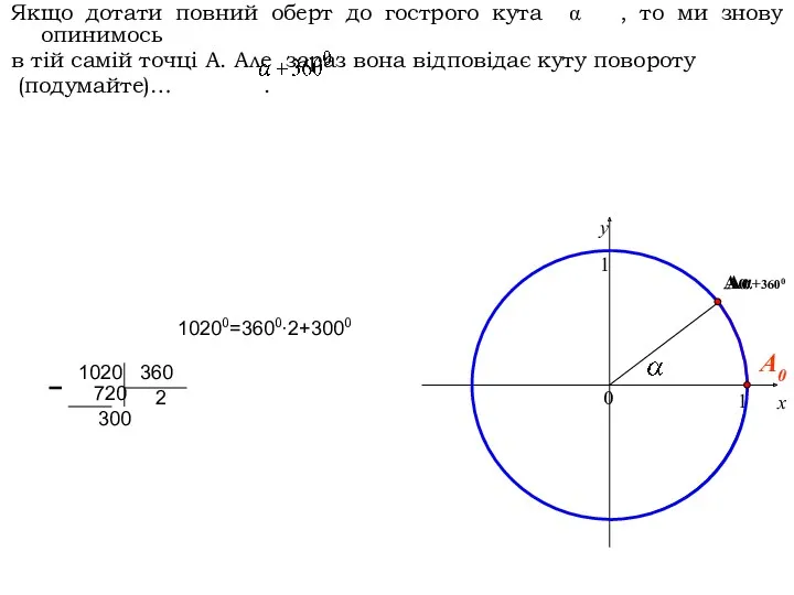 Якщо дотати повний оберт до гострого кута α , то