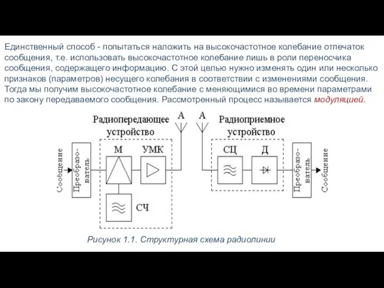 Единственный способ - попытаться наложить на высокочастотное колебание отпечаток сообщения,