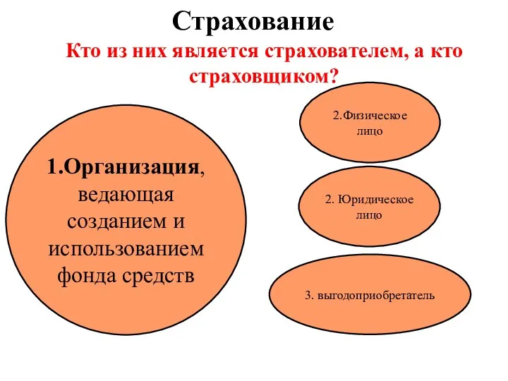 Страхование 1.Организация, ведающая созданием и использованием фонда средств 2. Юридическое