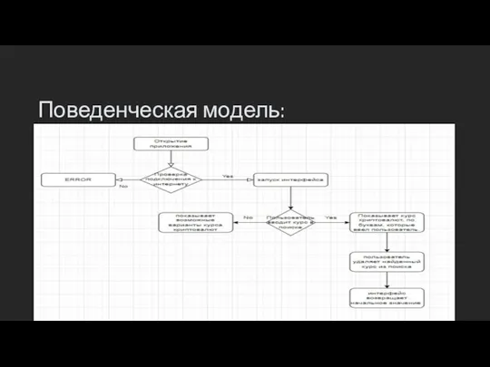 Поведенческая модель: