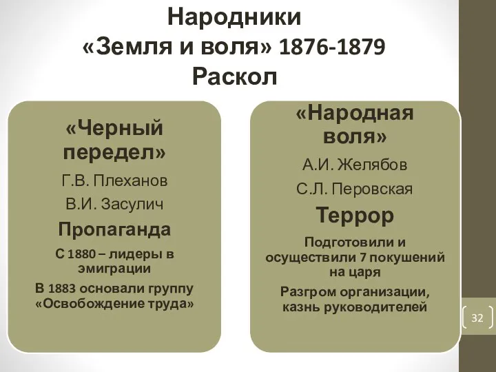 Народники «Земля и воля» 1876-1879 Раскол