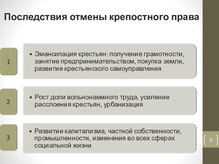 Последствия отмены крепостного права