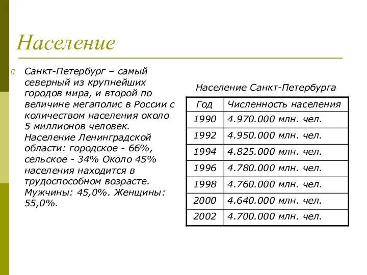 Население Санкт-Петербург – самый северный из крупнейших городов мира, и