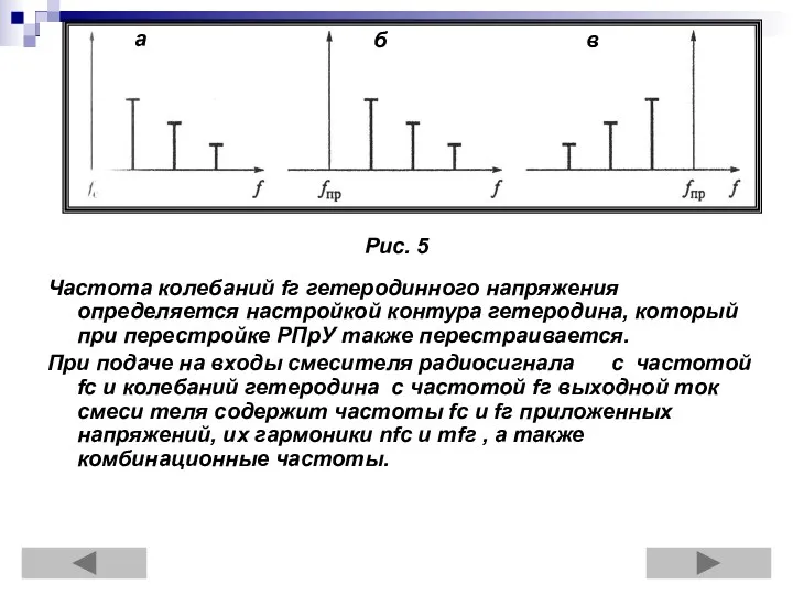 Рис. 5 Частота колебаний fг гетеродинного напряжения определяется настройкой контура