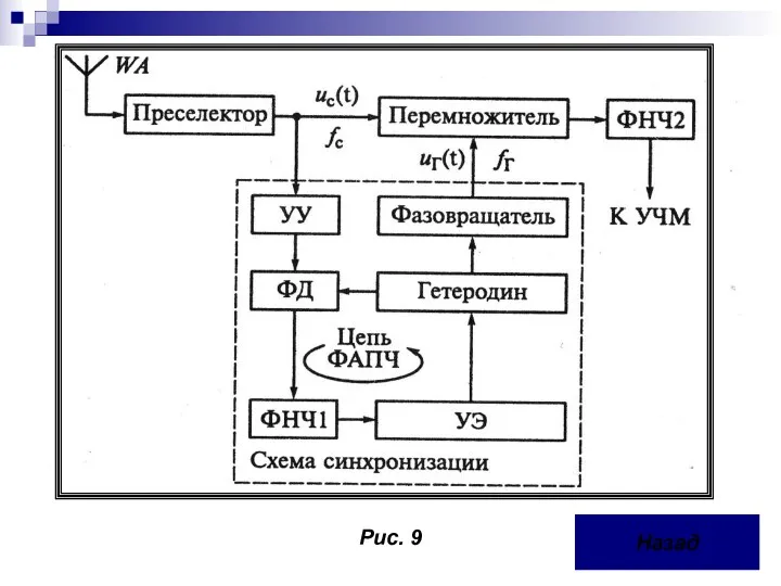 Назад Рис. 9